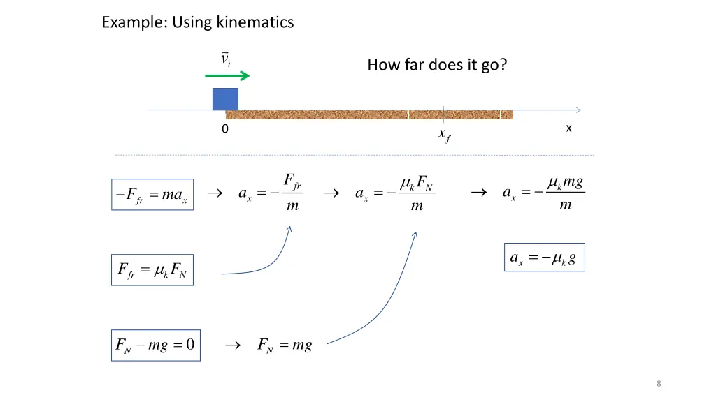 example using kinematics 1