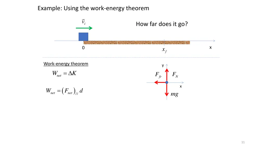 example using the work energy theorem