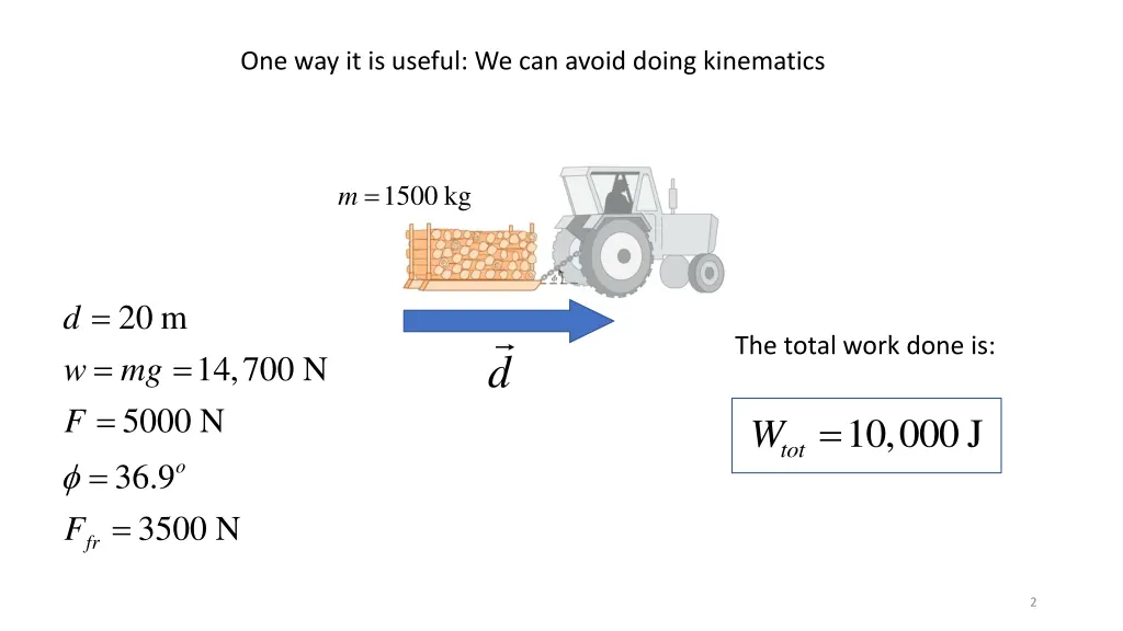 one way it is useful we can avoid doing kinematics