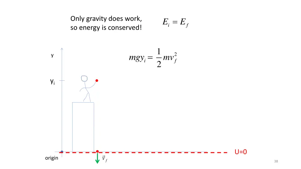 only gravity does work so energy is conserved 1
