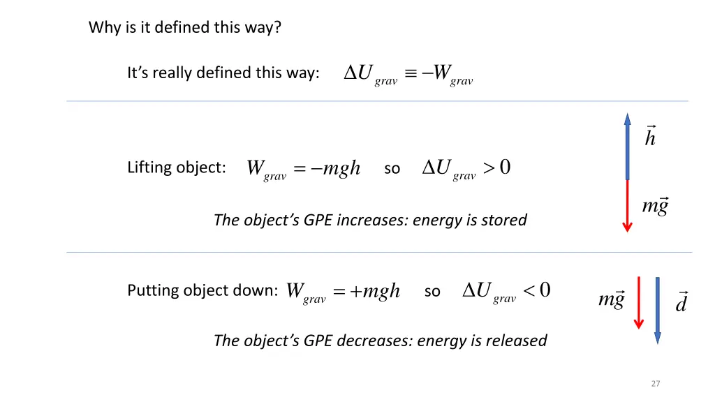 why is it defined this way