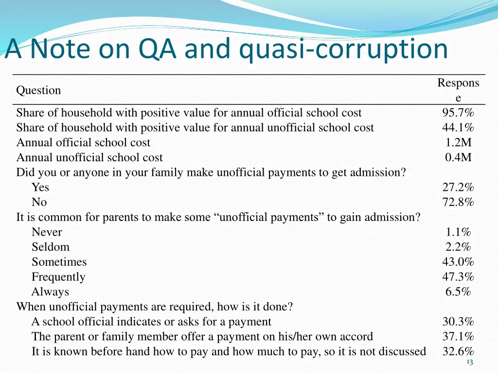 a note on qa and quasi corruption
