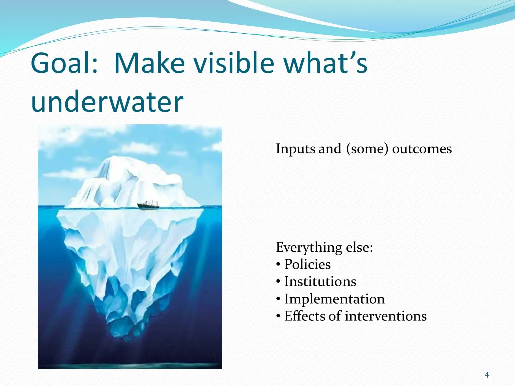 goal make visible what s underwater