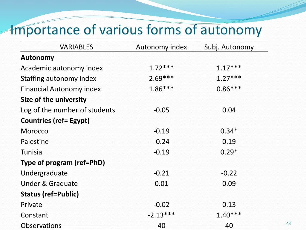 importance of various forms of autonomy