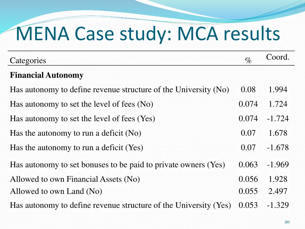 mena case study mca results