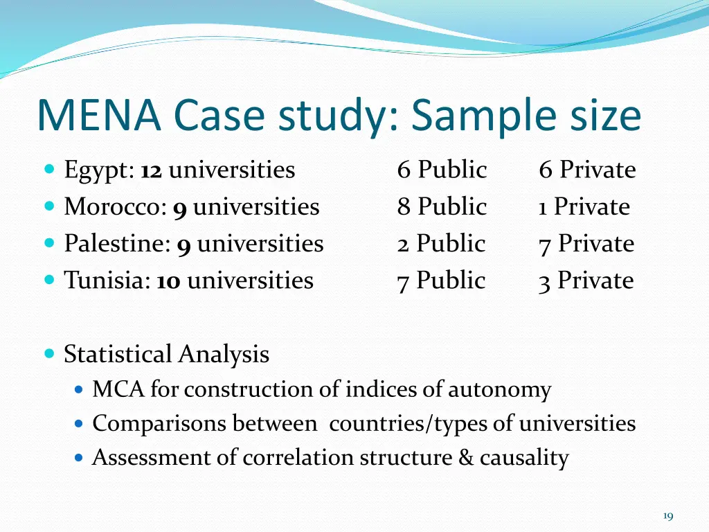 mena case study sample size