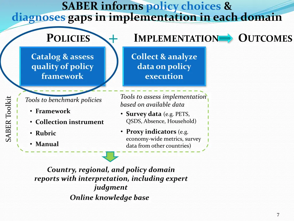 saber informs policy choices diagnoses gaps