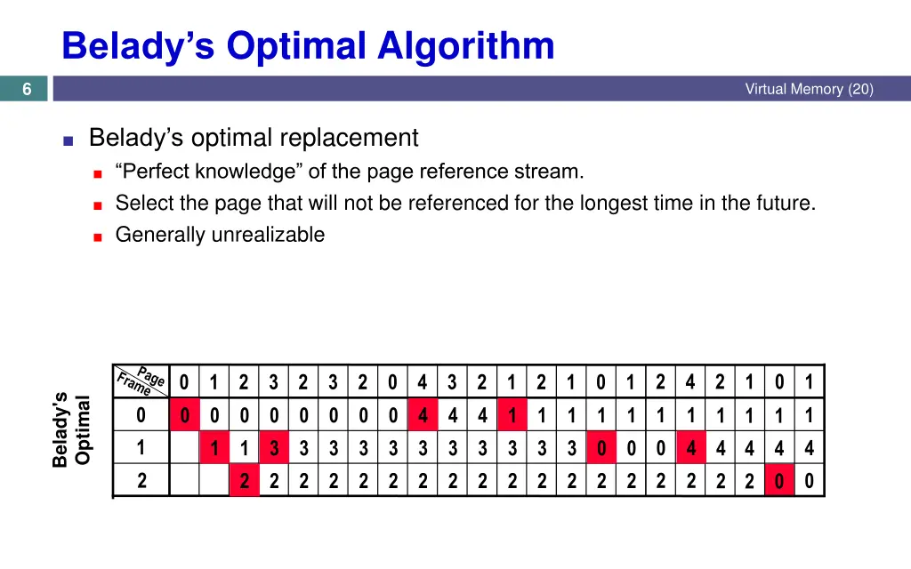 belady s optimal algorithm