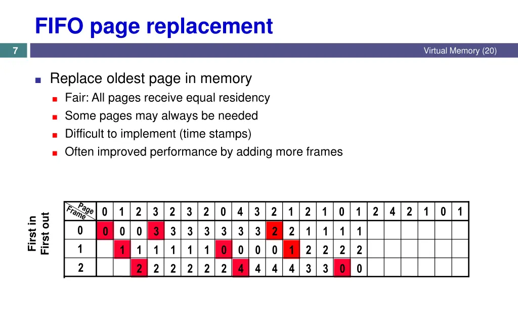 fifo page replacement