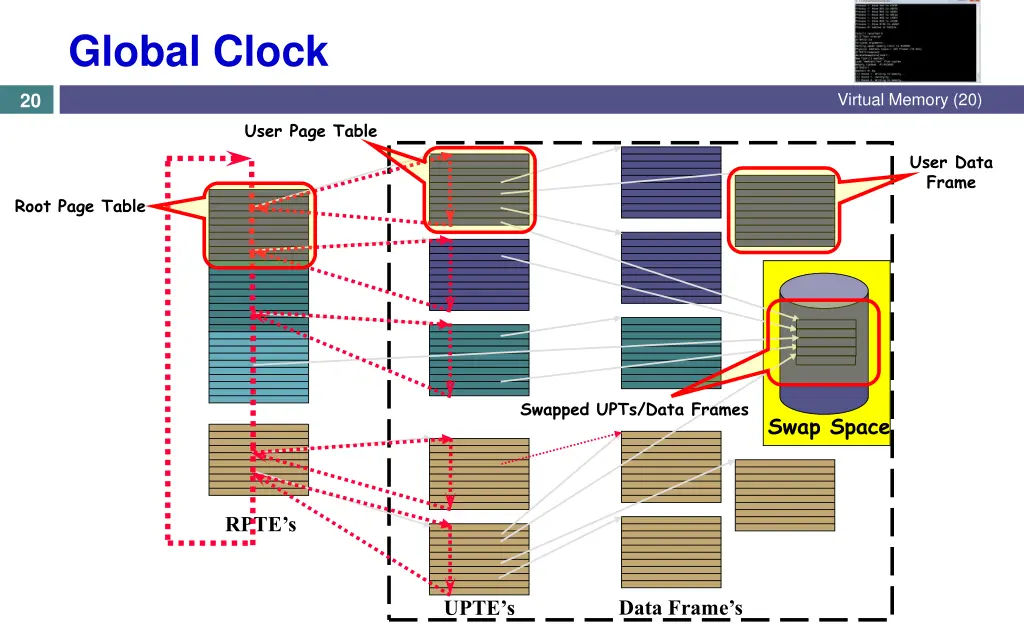 global clock