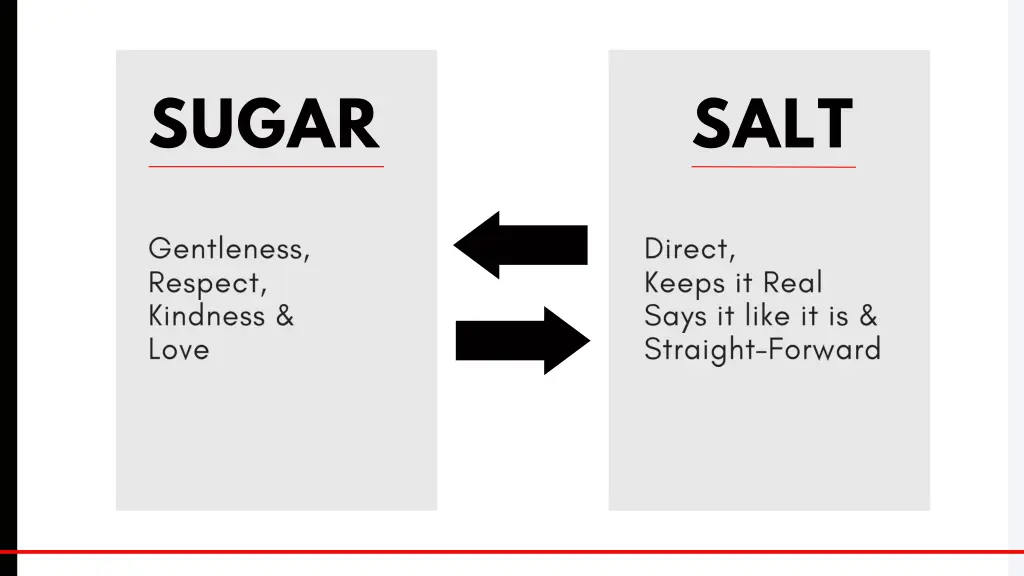 sugar