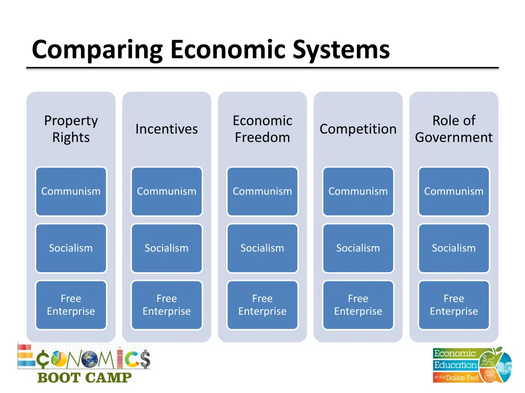 comparing economic systems
