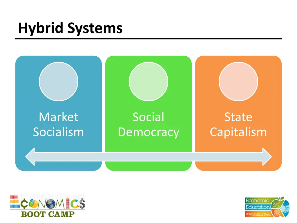 hybrid systems