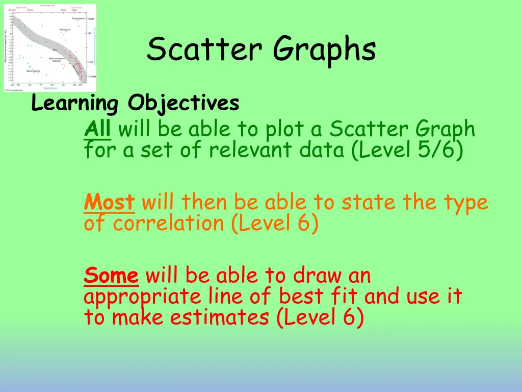 scatter graphs 1