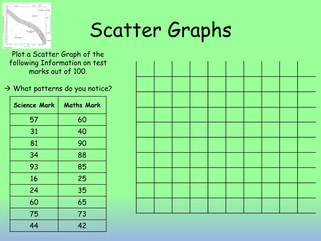 scatter graphs 3