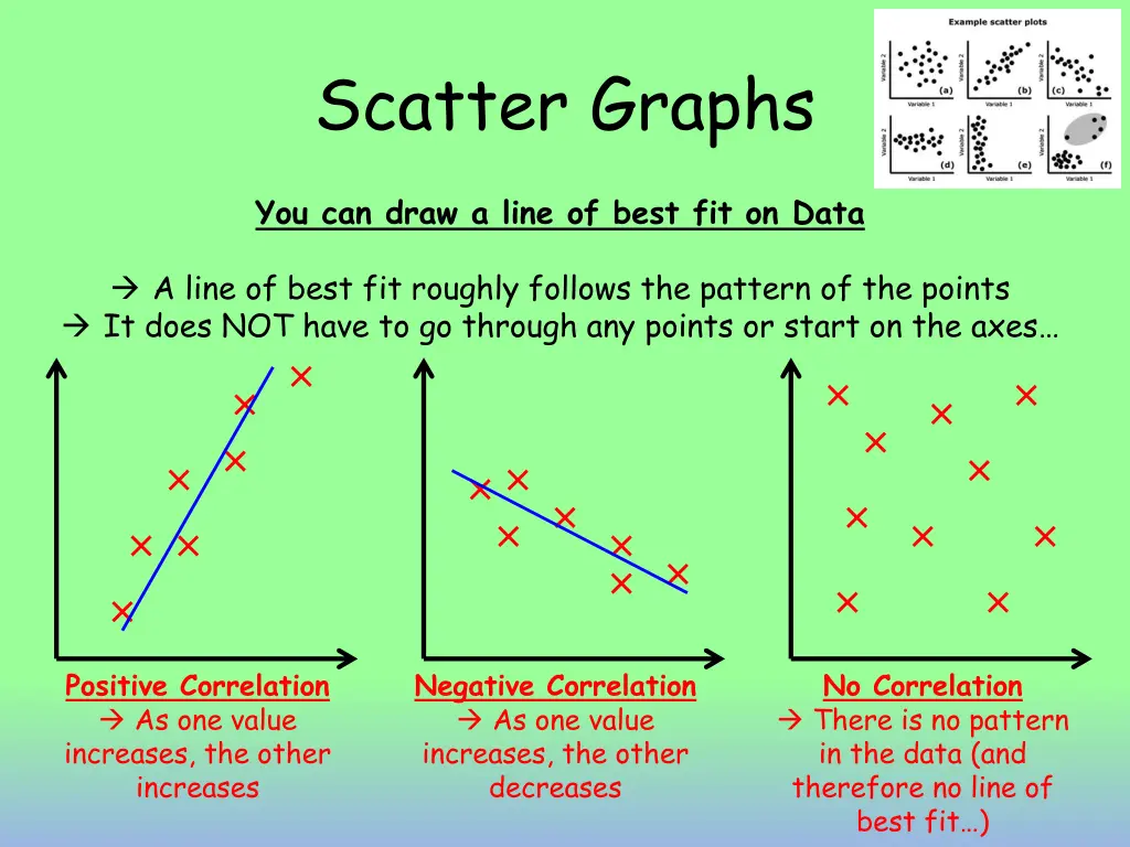 scatter graphs 4