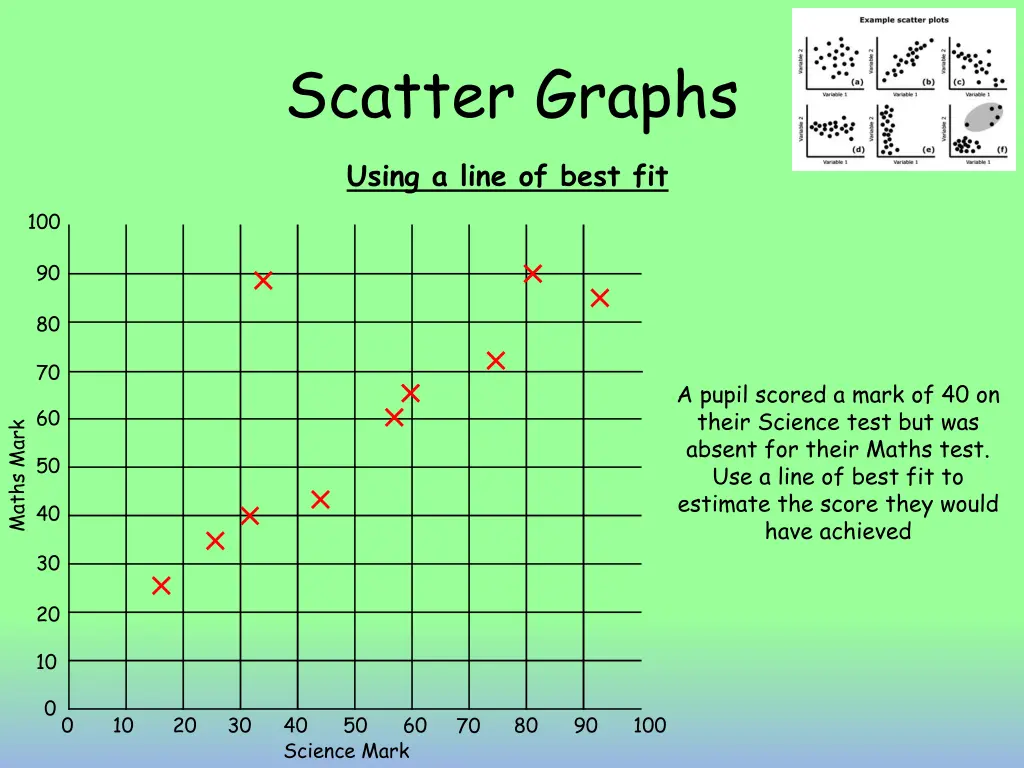 scatter graphs 5
