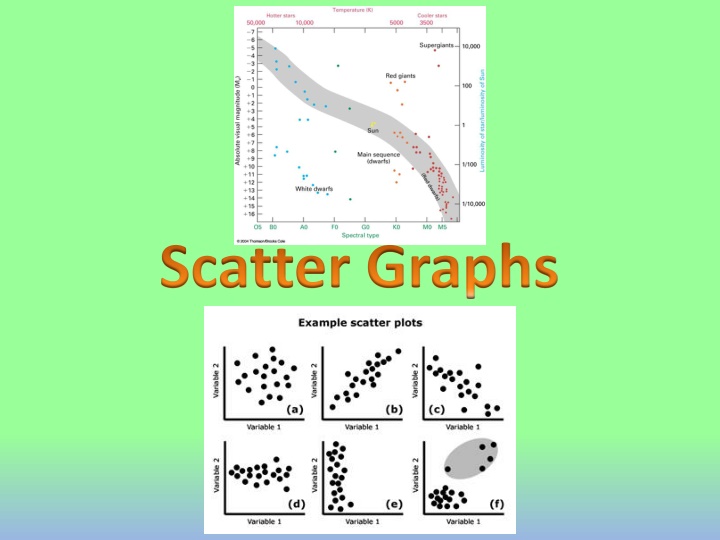 scatter graphs