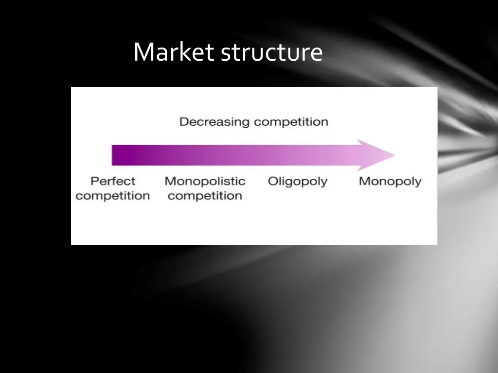 market structure