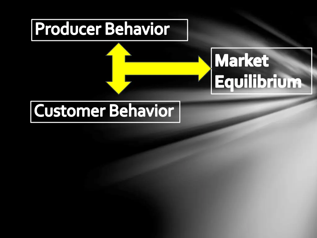 producer behavior 1