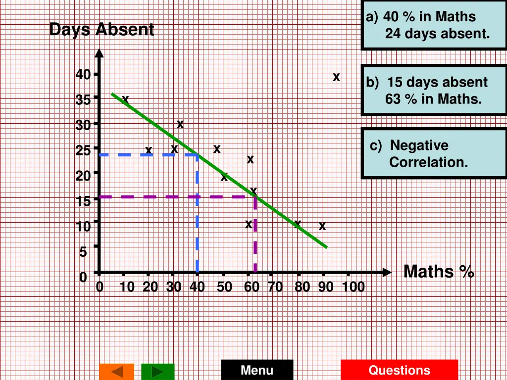 a 40 in maths 24 days absent