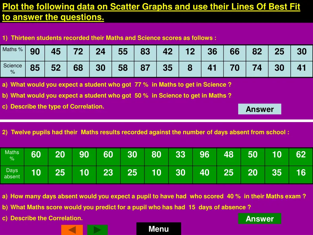 plot the following data on scatter graphs