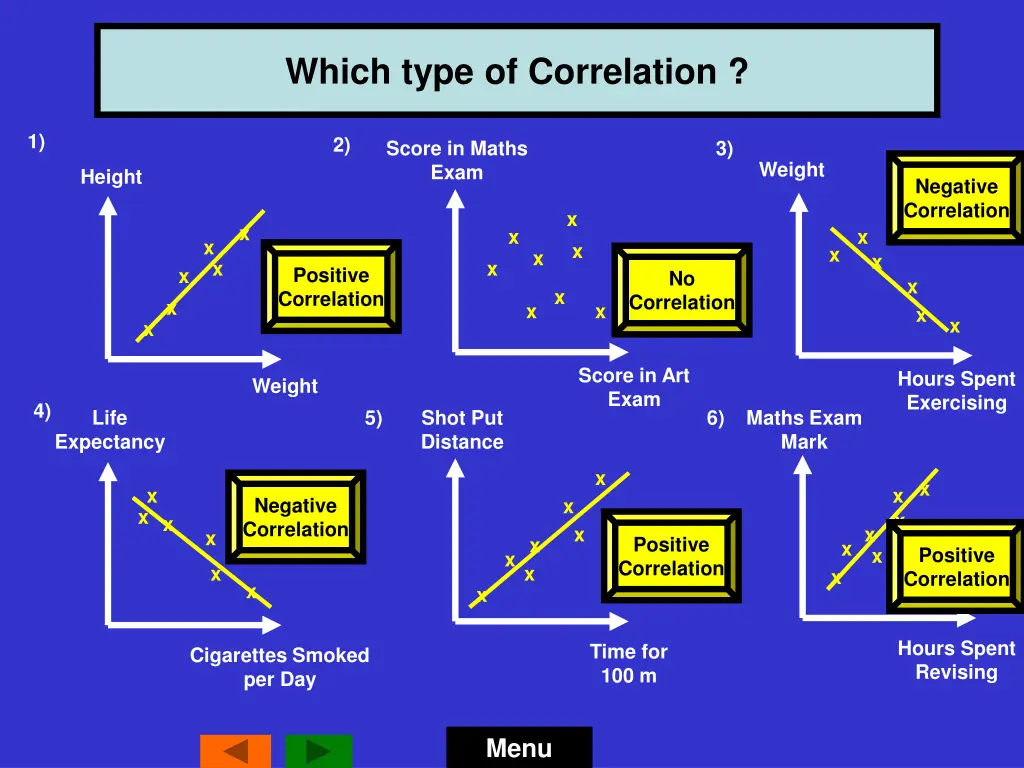 which type of correlation