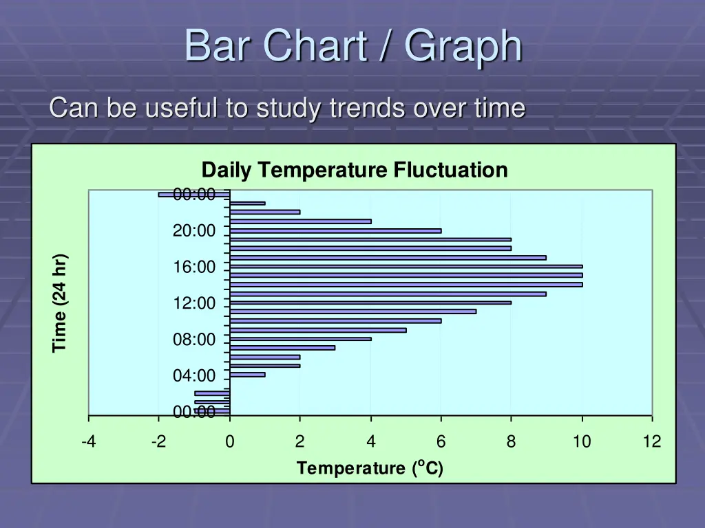 bar chart graph 1
