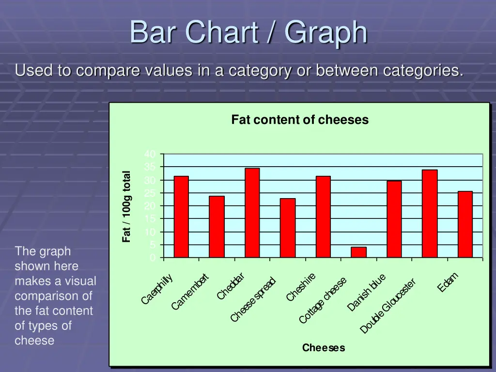 bar chart graph