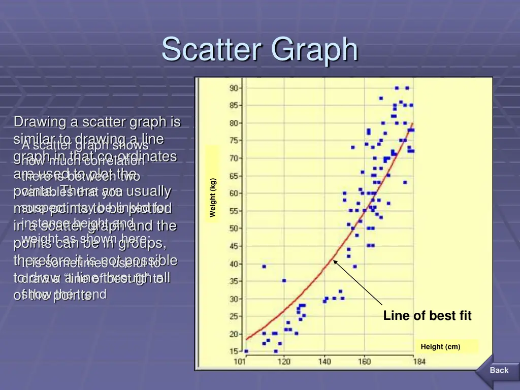 scatter graph