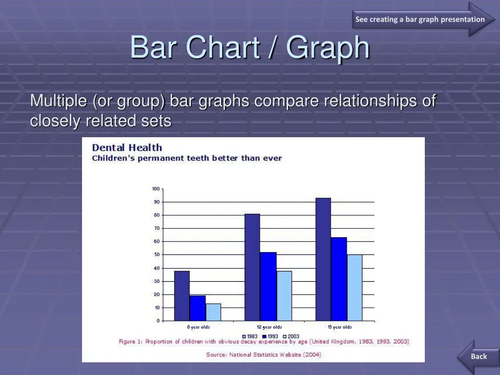see creating a bar graph presentation