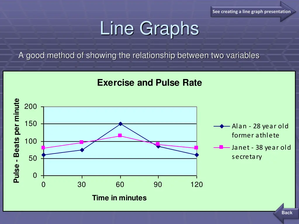 see creating a line graph presentation