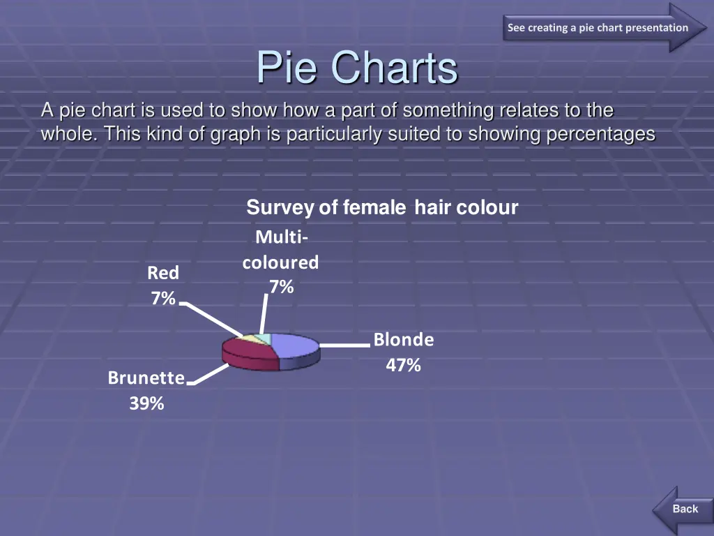 see creating a pie chart presentation