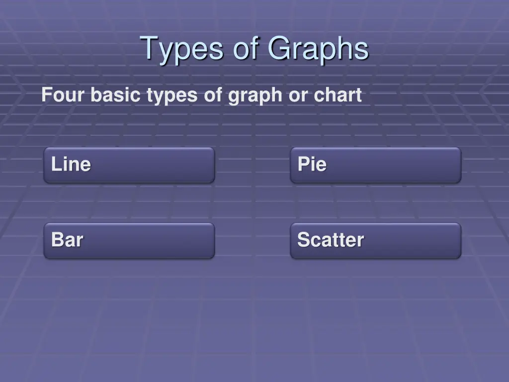 types of graphs