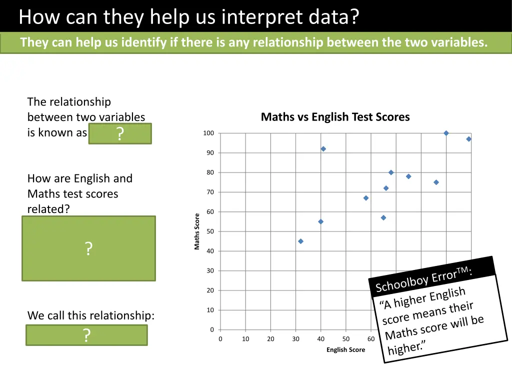 how can they help us interpret data