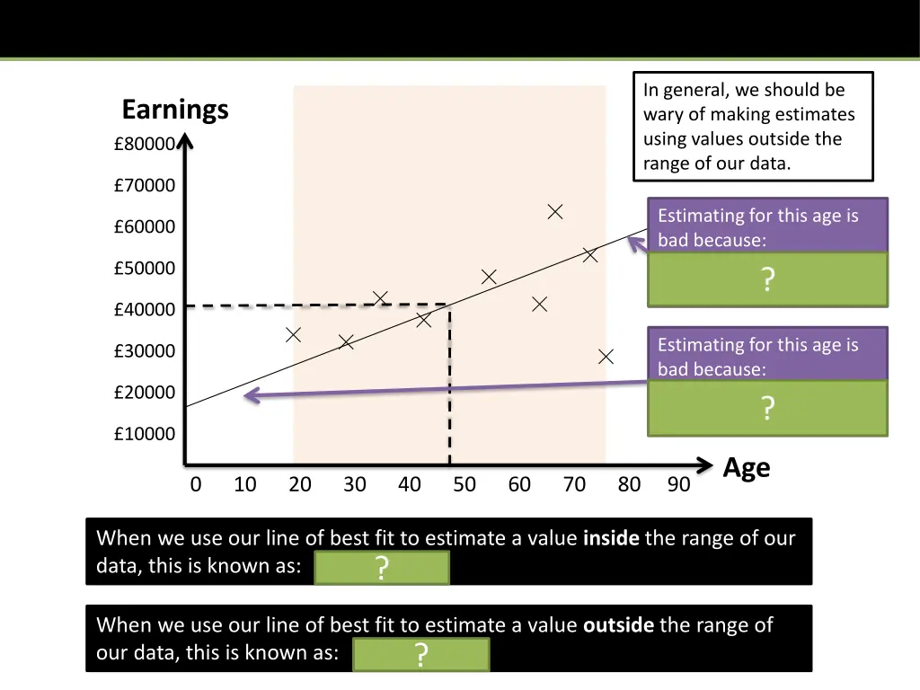 in general we should be wary of making estimates