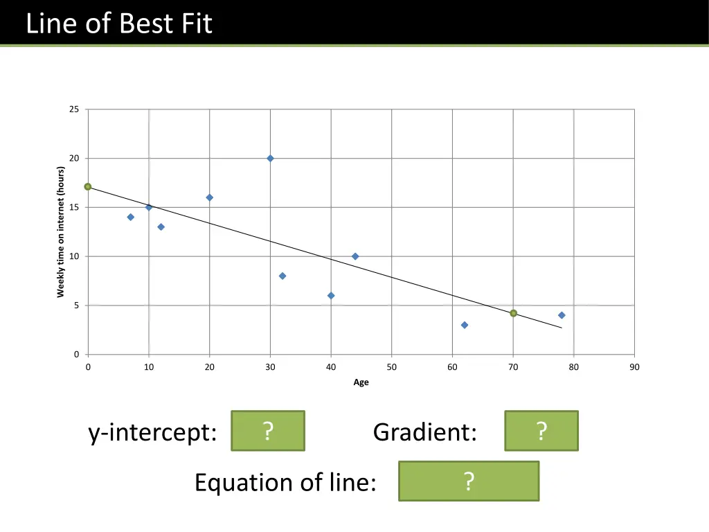line of best fit 2