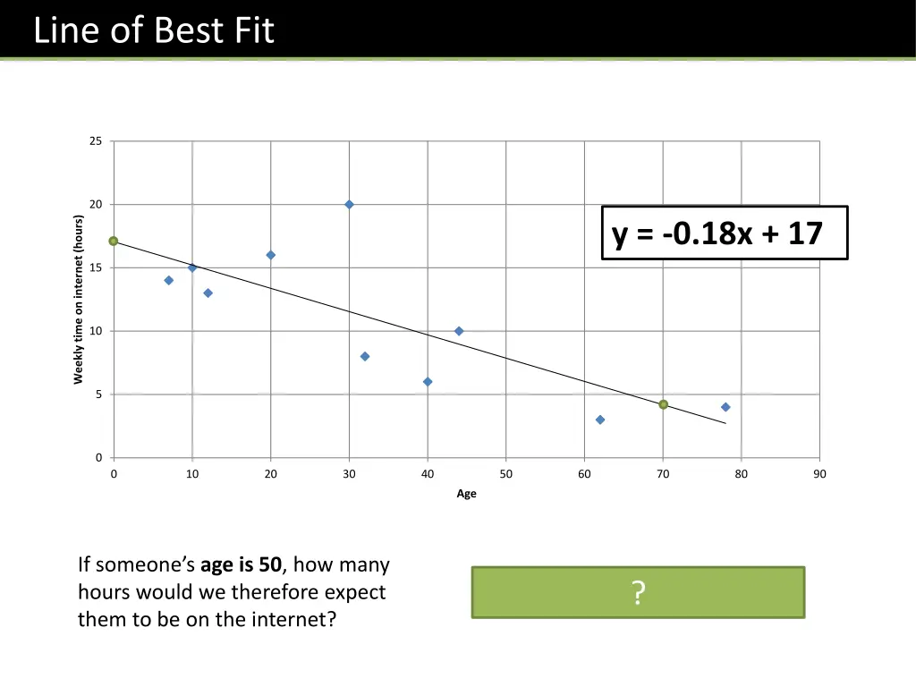 line of best fit 3