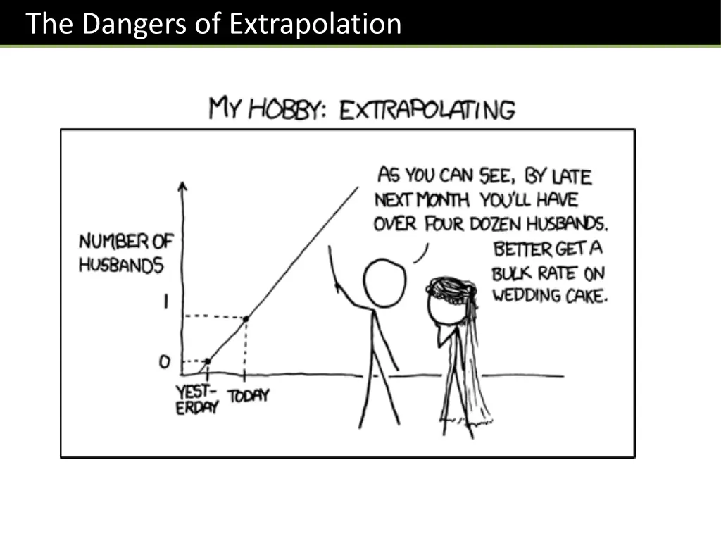 the dangers of extrapolation