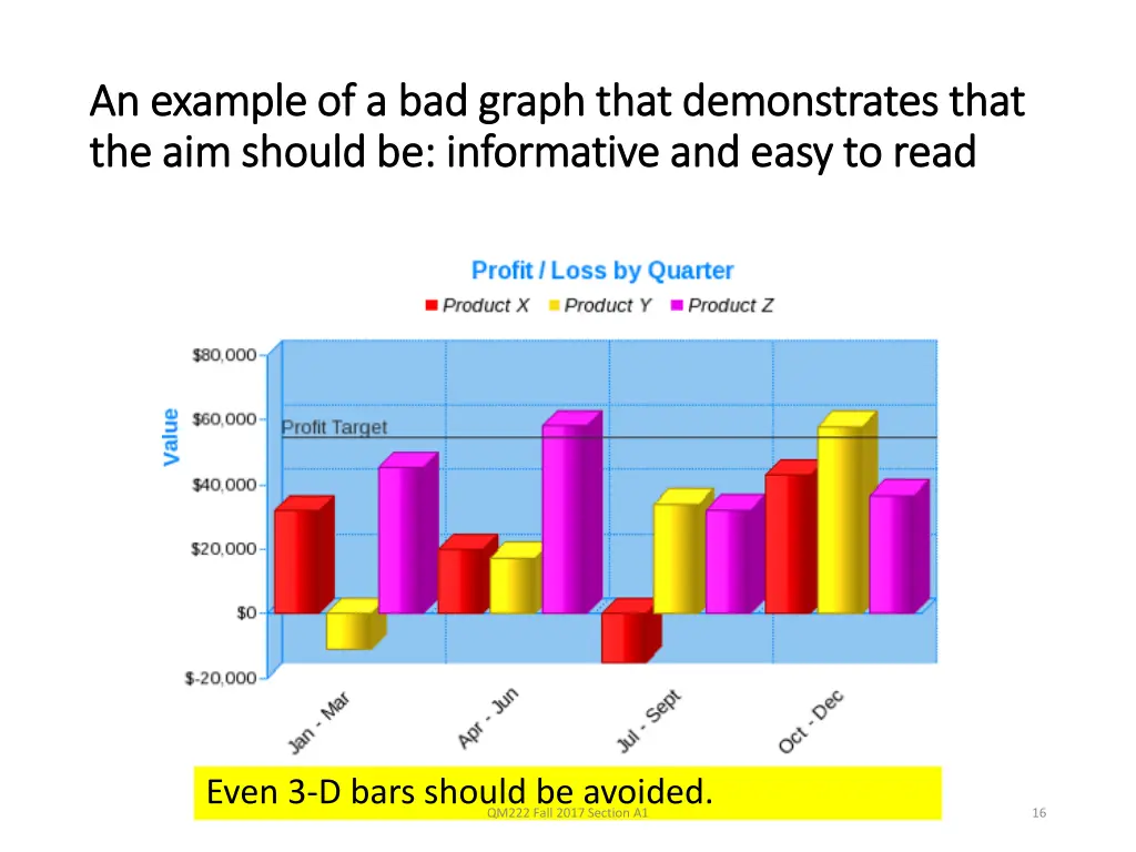 an example of a bad graph that demonstrates that