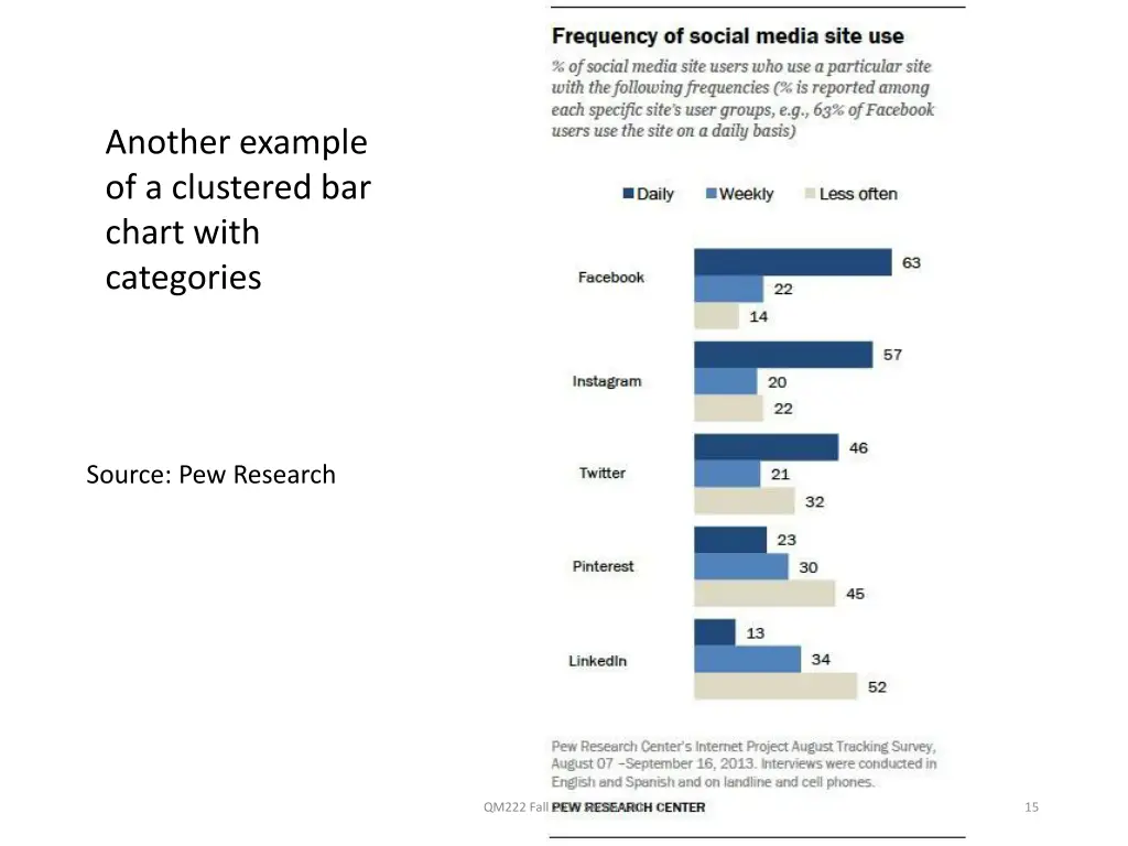 another example of a clustered bar chart with