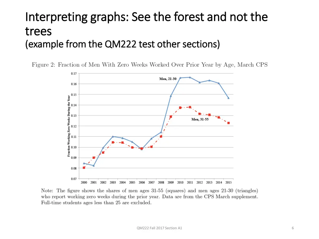 interpreting graphs interpreting graphs