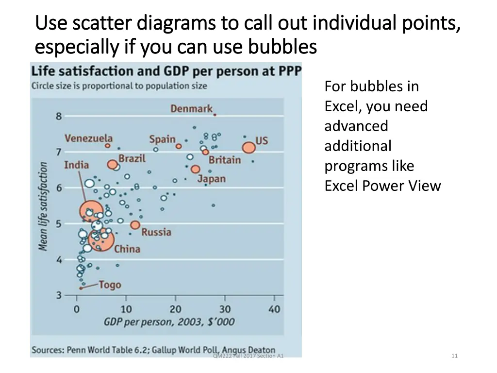 use scatter diagrams to call out individual