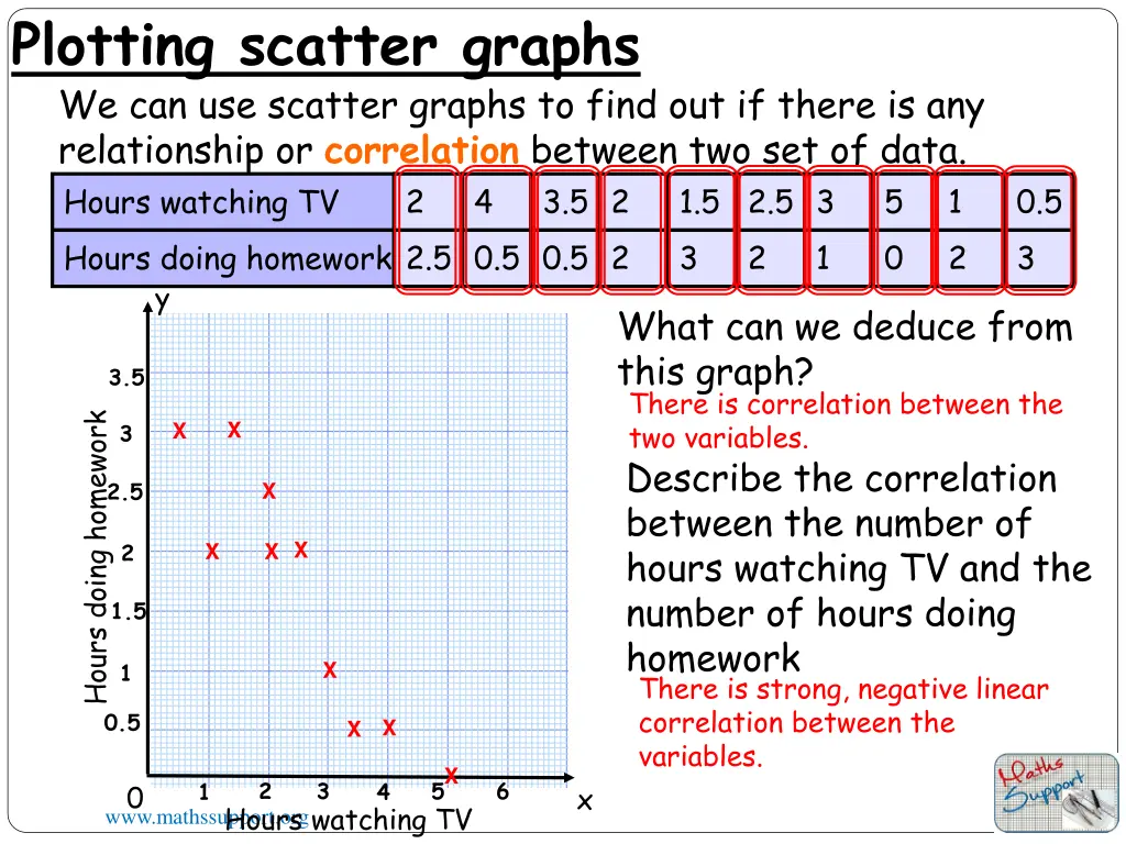 plotting scatter graphs we can use scatter graphs