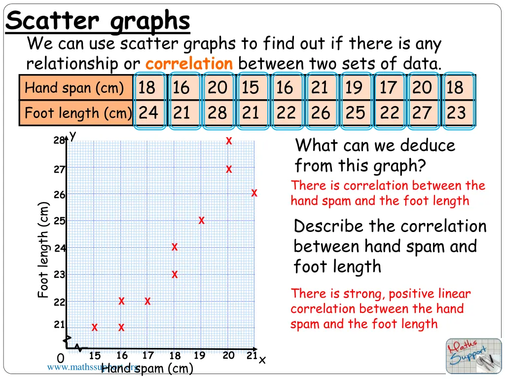 scatter graphs we can use scatter graphs to find