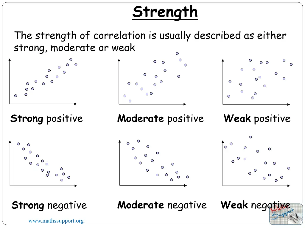 strength