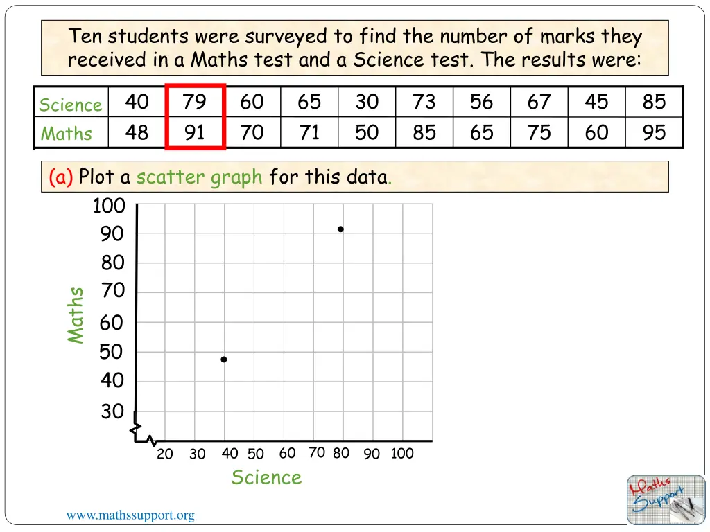ten students were surveyed to find the number 1