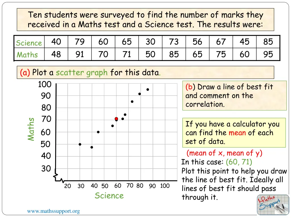ten students were surveyed to find the number 11