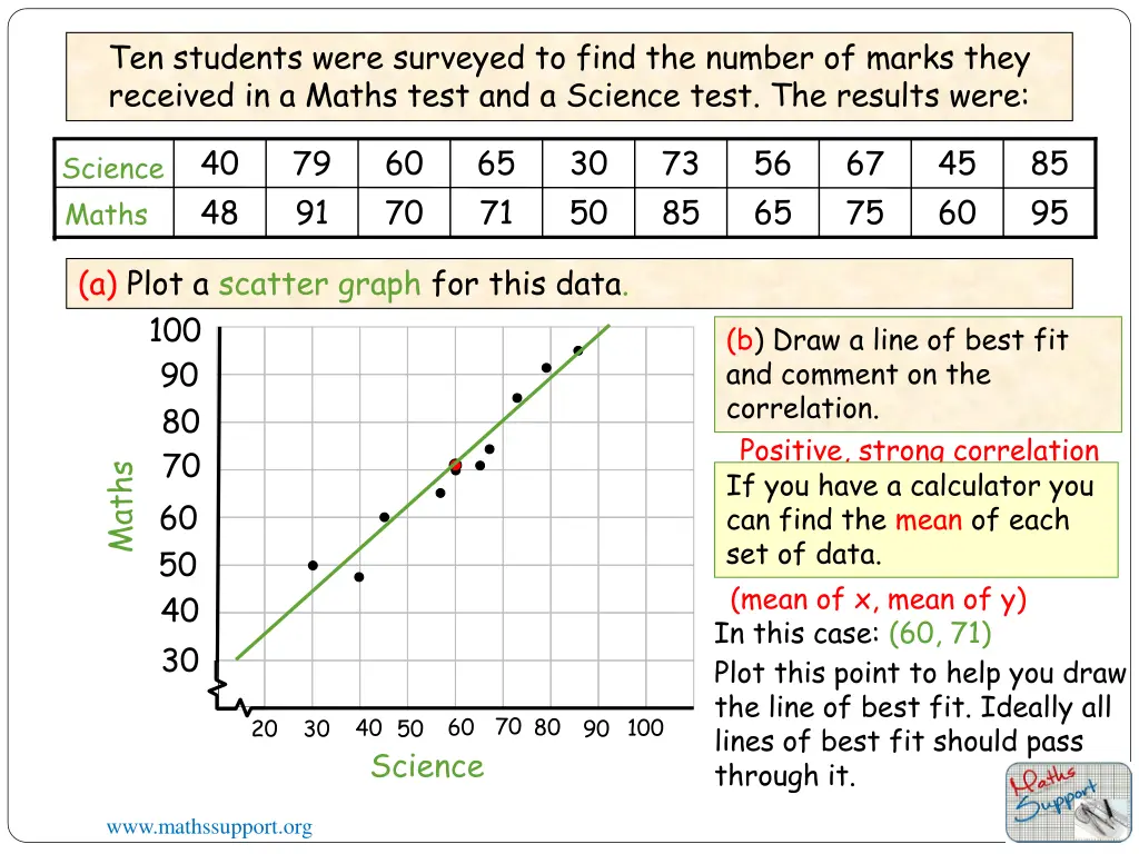 ten students were surveyed to find the number 12