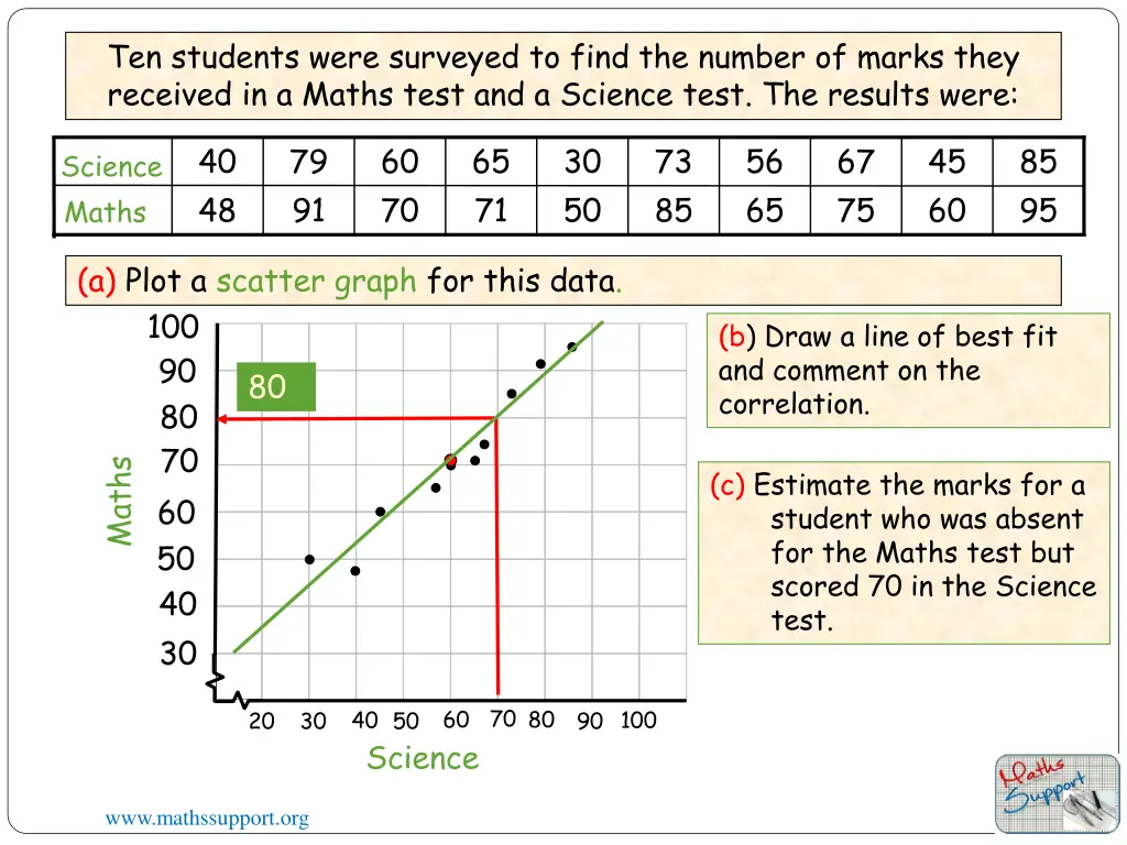 ten students were surveyed to find the number 13